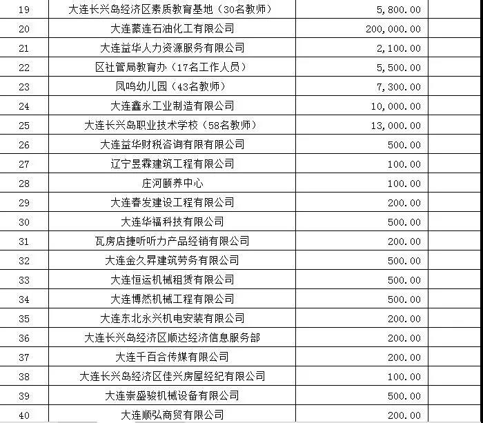 长兴岛的gdp_2016年度长兴岛经济区环境状况报告(3)