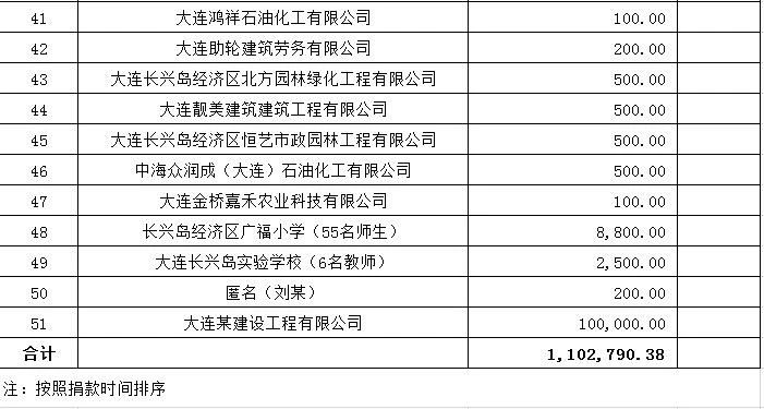 长兴岛的gdp_2016年度长兴岛经济区环境状况报告