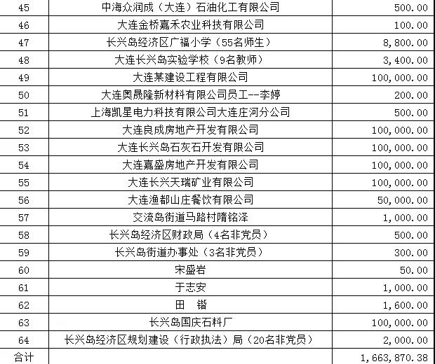 2020年长兴gdp是多少_南方观察 2020年深圳四区GDP增速过5 ,总量第一又是TA